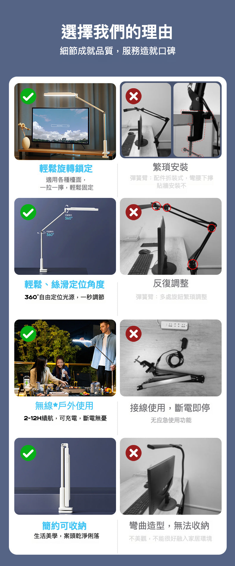 🌟 T6夾式折疊LED燈—照亮您的每一刻! 🌟