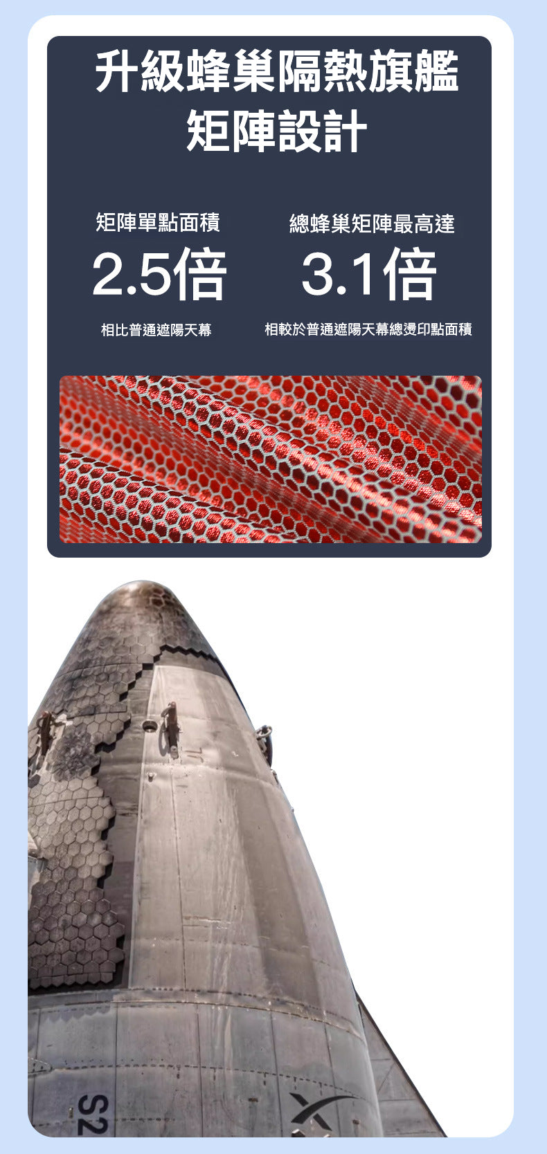 🚗🛡️ 保持涼爽,享受夏日駕駛!介紹專為 Model Y/ Model 3 設計的升級版蜂巢隔熱遮陽網!🌞🔥