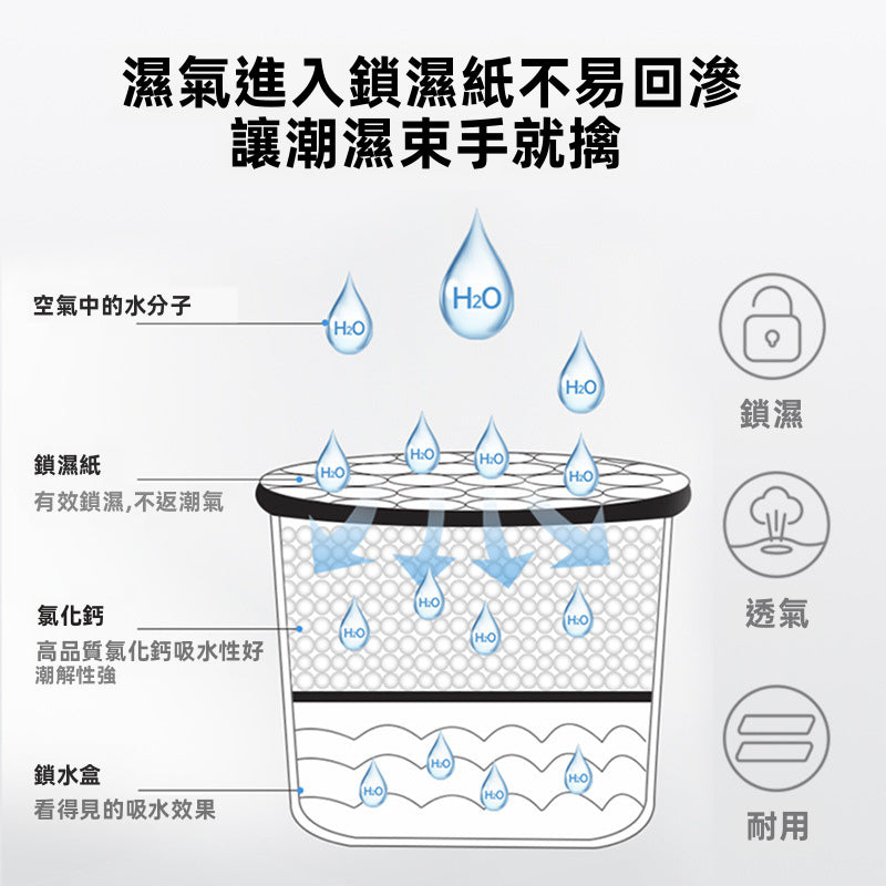 Ceetoon 強效集水除濕盒 (500ml) | 倒置不漏水 防潮防黴 物理抽濕盒 衣櫃/房間/鞋櫃適用