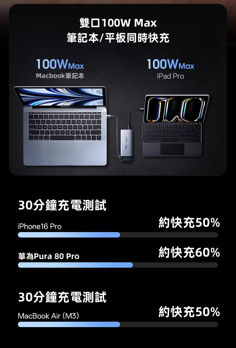 【REMAX 能量柱 FC系列】100W雙向快充 伸縮線尿袋 (20000mAh) | 自帶70cm磁吸編織快充線 100W自充0.8小時滿電 智能數顯 可上飛機高鐵 (MacBook/iPad/iPhone/Android通用)