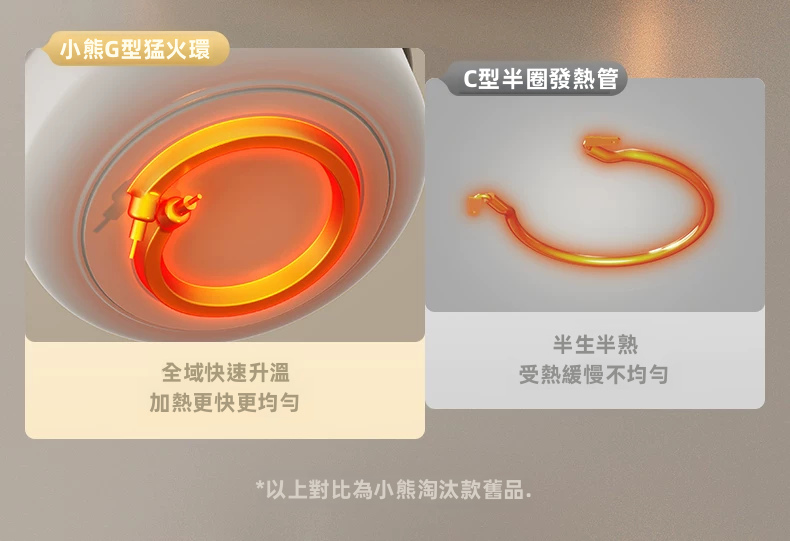 Bear 小熊 2.5L 多功能電煮鍋 DRG-Q25W2 上蒸下煮 麥飯石不黏塗層 附不銹鋼蒸籠