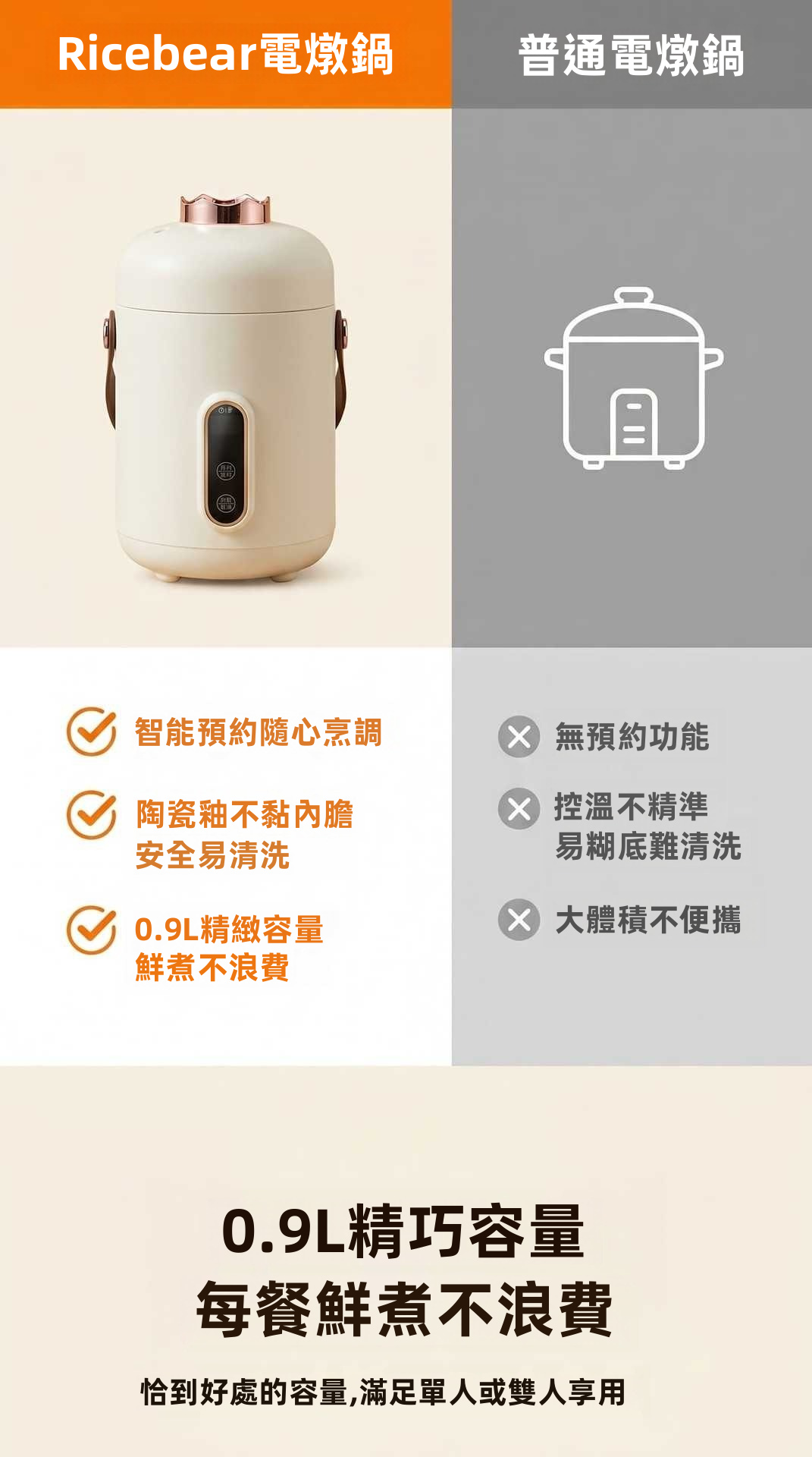 Ricebear 小熊 多功能便攜智能電燉杯 0.9L 500W 聚能環繞快燉 陶瓷釉不黏內膽 9小時預約 長效保溫 靜音防溢 煲湯煮麵 辦公室養生 BB輔食 糖水