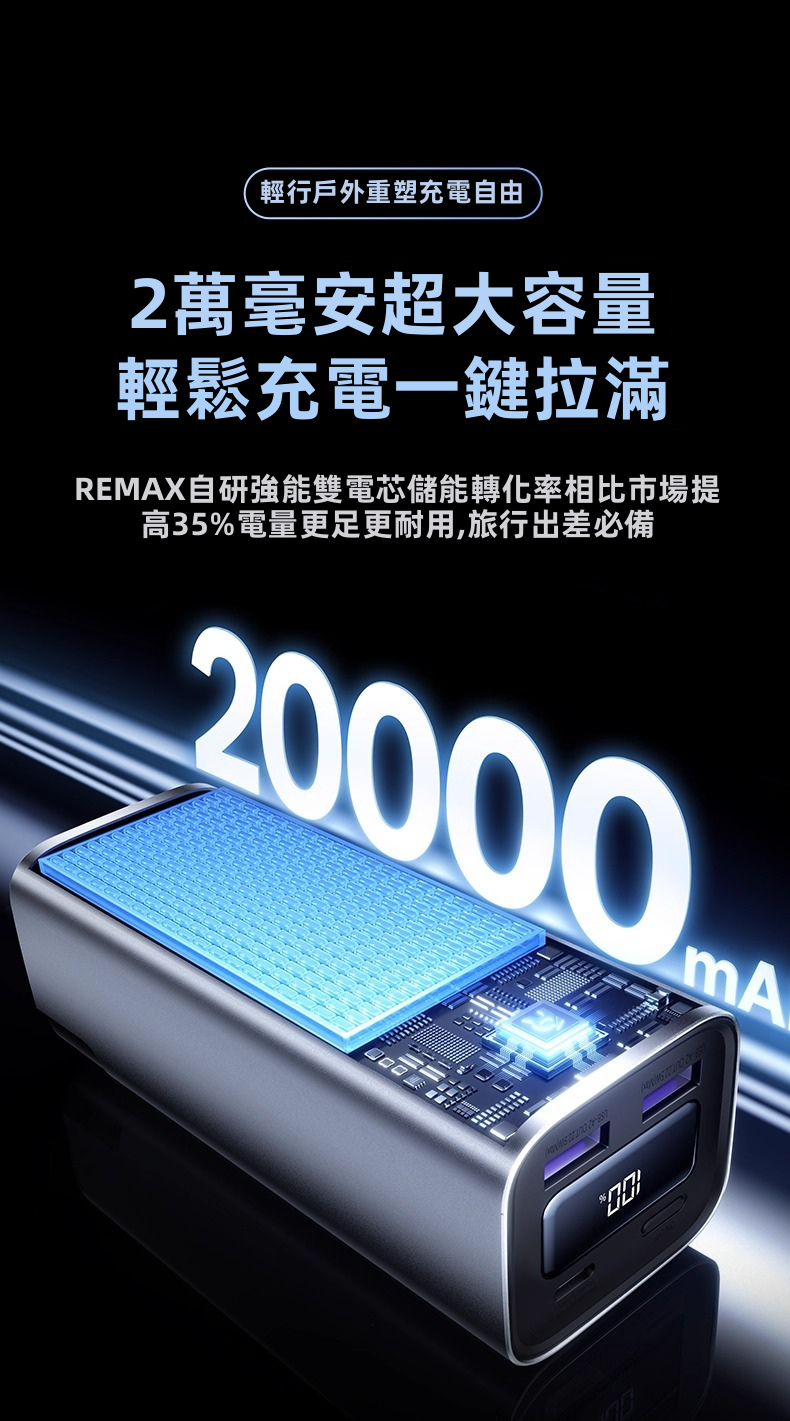 【REMAX 能量柱 FC系列】100W雙向快充 伸縮線尿袋 (20000mAh) | 自帶70cm磁吸編織快充線 100W自充0.8小時滿電 智能數顯 可上飛機高鐵 (MacBook/iPad/iPhone/Android通用)