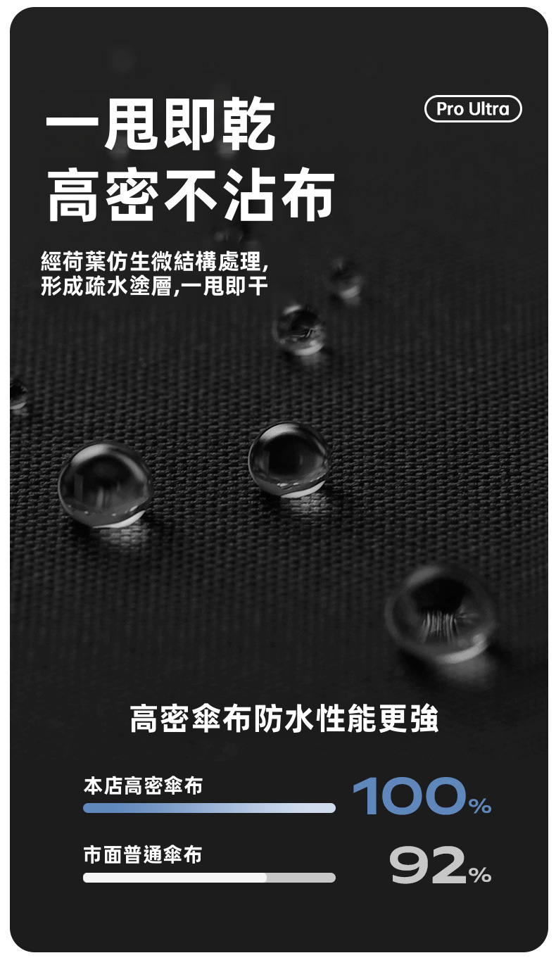 Pro Ultra 全自動電動反向折疊傘｜一鍵電動開收 Type-C充電 150次續航 360°反光環（5色）
