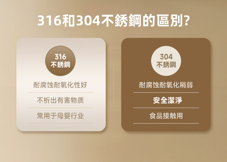 zemkon 550mL 便攜電熱水杯 LED顯溫 316不锈鋼 4模式 24H恒溫 360密封防漏