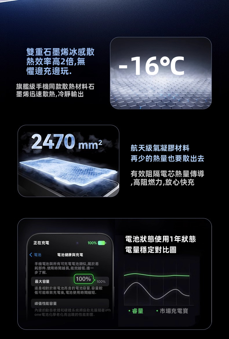 【REMAX 能量柱 FC系列】100W雙向快充 伸縮線尿袋 (20000mAh) | 自帶70cm磁吸編織快充線 100W自充0.8小時滿電 智能數顯 可上飛機高鐵 (MacBook/iPad/iPhone/Android通用)