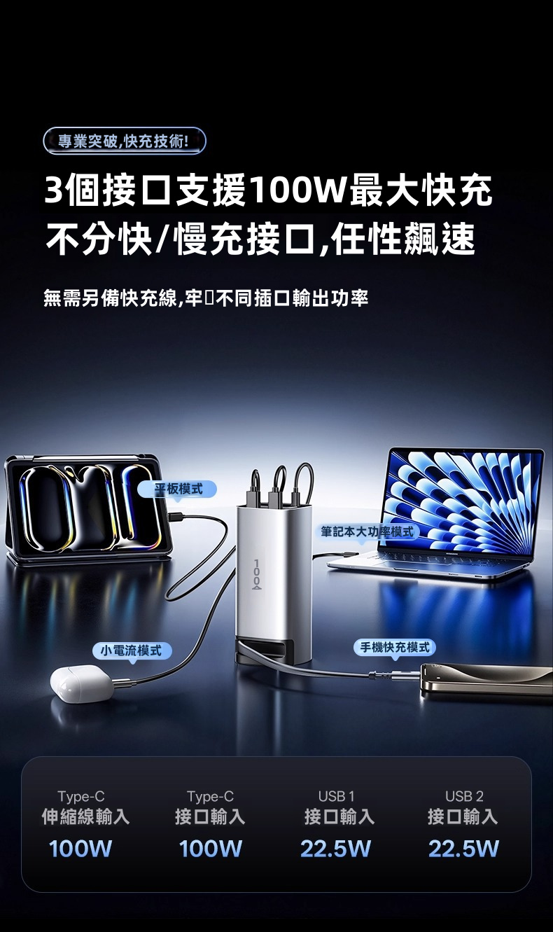 【REMAX 能量柱 FC系列】100W雙向快充 伸縮線尿袋 (20000mAh) | 自帶70cm磁吸編織快充線 100W自充0.8小時滿電 智能數顯 可上飛機高鐵 (MacBook/iPad/iPhone/Android通用)