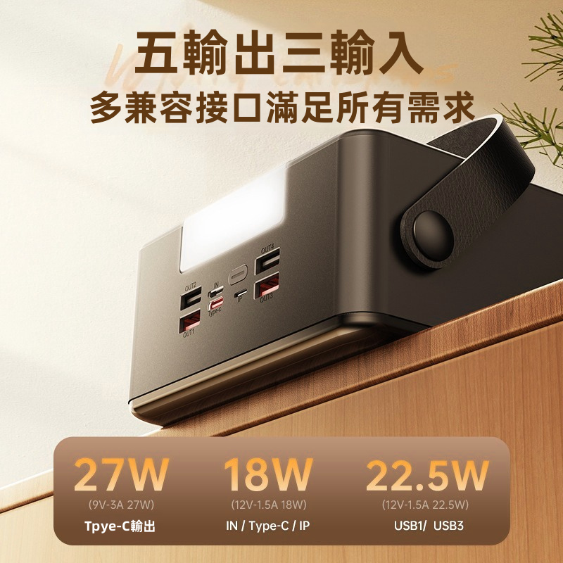 【露營/停電救星】REMAX 100000mAh 巨無霸戶外尿袋 | 27W 雙向快充 5出3入 同充5部機 內置LED強光燈 (支援PD/手機/手提電腦)
