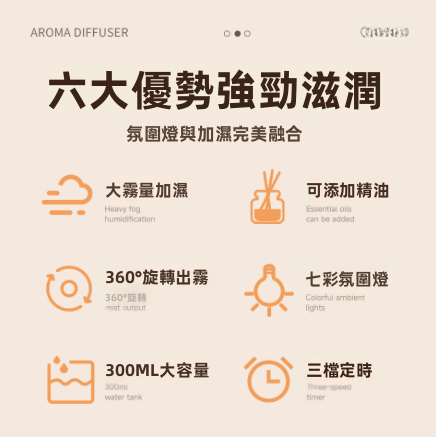【360°旋轉擴香】3in1 旋轉香薰加濕氛圍燈 (DQ723) | 零技巧 超易用！300ml大容量 七彩夜燈 缺水自動斷電 3檔定時