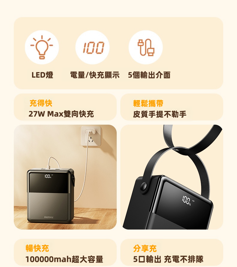 【露營/停電救星】REMAX 100000mAh 巨無霸戶外尿袋 | 27W 雙向快充 5出3入 同充5部機 內置LED強光燈 (支援PD/手機/手提電腦)