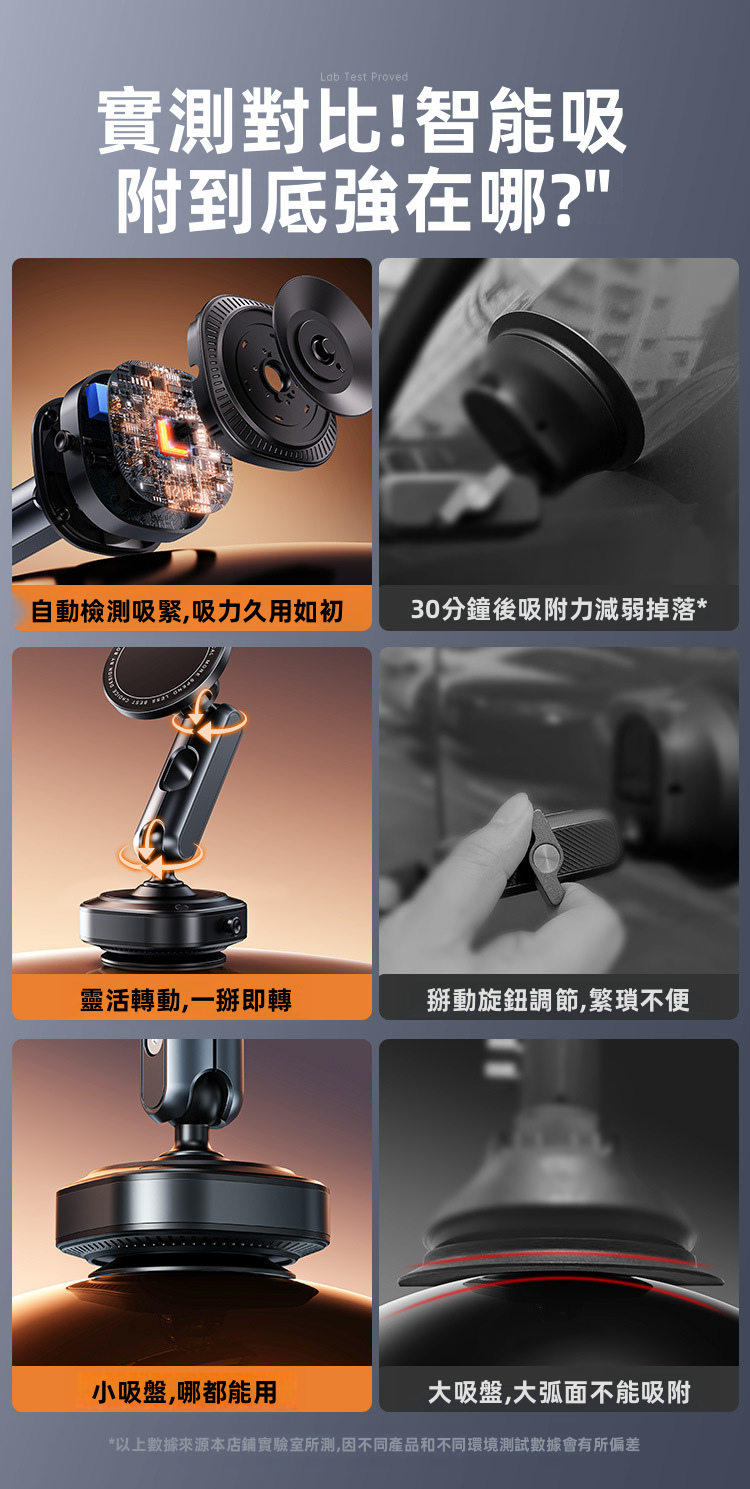 智能電動吸盤車用支架 | 主動抽氣晶片感應 雙萬向球頭 MagSafe強磁 鋁合金防抖 支援1/4螺絲