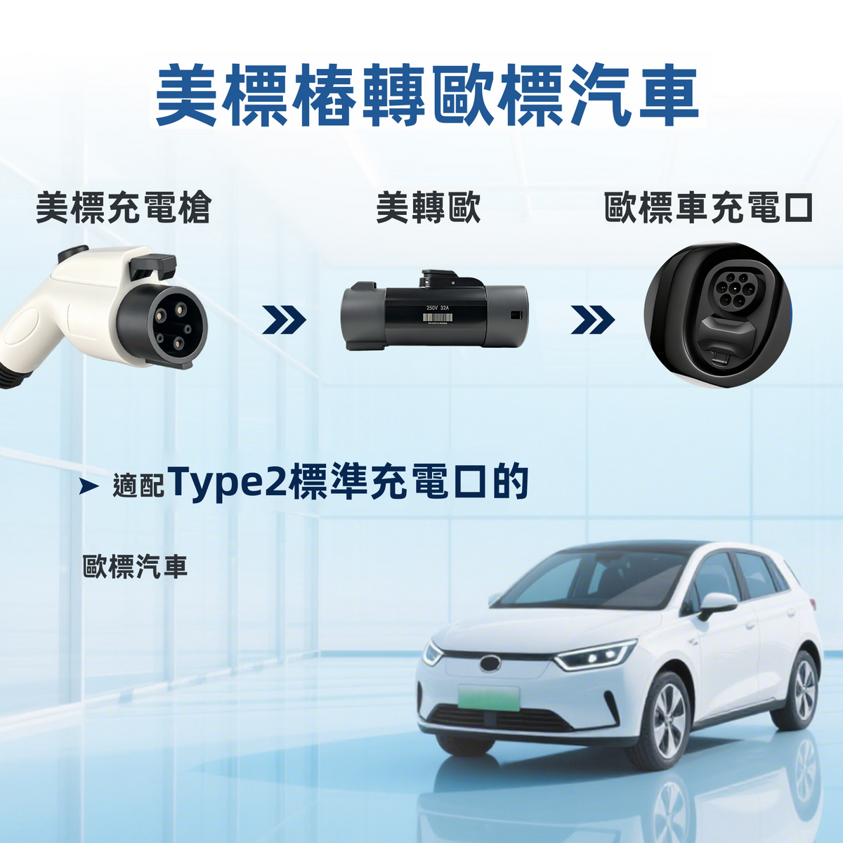 J1772 Type 1 轉 Type 2 EV 充電轉接頭 32A 250V Type 1 槍轉Type 2車
