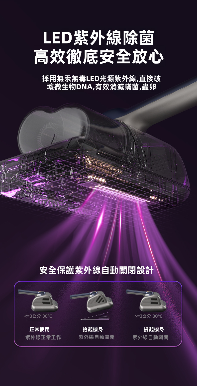 HYUNDAI 韓國現代 無線雙杯除蟎儀 10000Pa大吸力 紫外線殺菌 超聲波除蟎 1.0kg