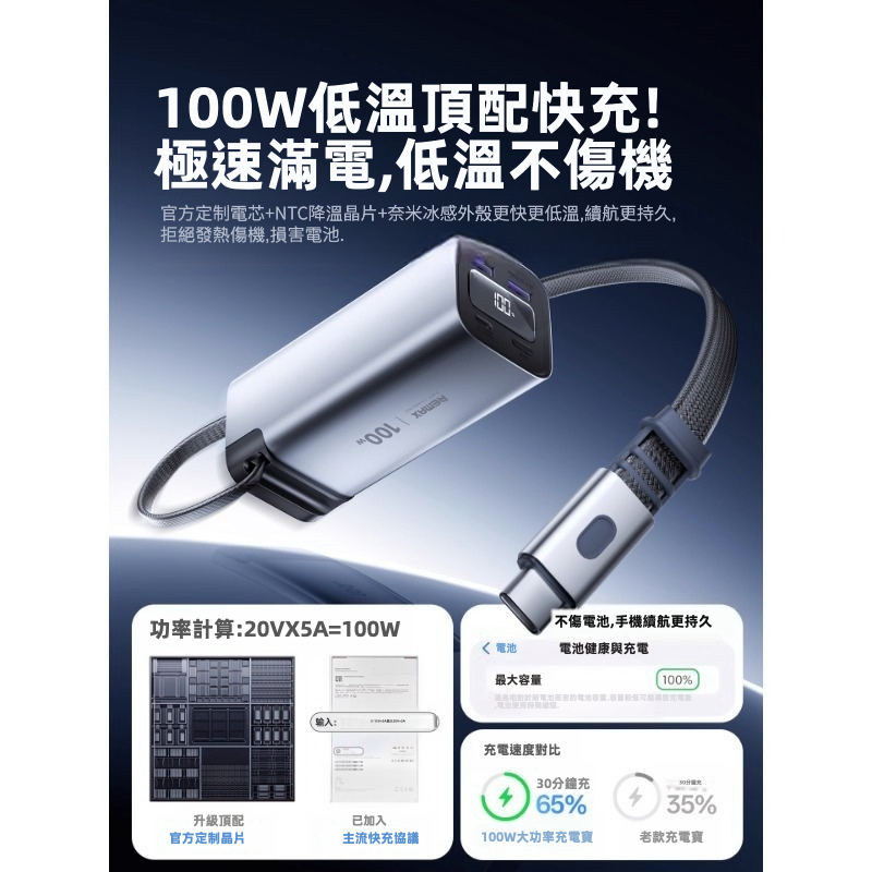 【REMAX 能量柱 FC系列】100W雙向快充 伸縮線尿袋 (20000mAh) | 自帶70cm磁吸編織快充線 100W自充0.8小時滿電 智能數顯 可上飛機高鐵 (MacBook/iPad/iPhone/Android通用)