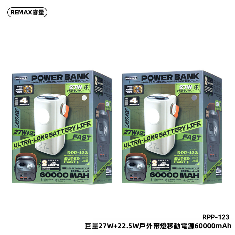 【露營/戶外神器】REMAX 60000mAh 巨無霸帶燈快充尿袋 RPP-123 | 27W PD+22.5W 快充 4出2入 同充4部機 雙LED強光營燈 智能數顯 (雲岩米/太空灰)