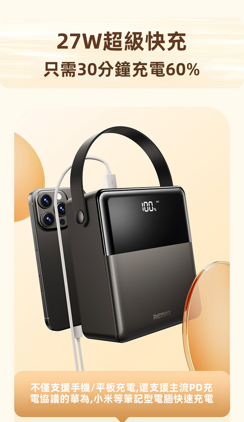 【露營/停電救星】REMAX 100000mAh 巨無霸戶外尿袋 | 27W 雙向快充 5出3入 同充5部機 內置LED強光燈 (支援PD/手機/手提電腦)