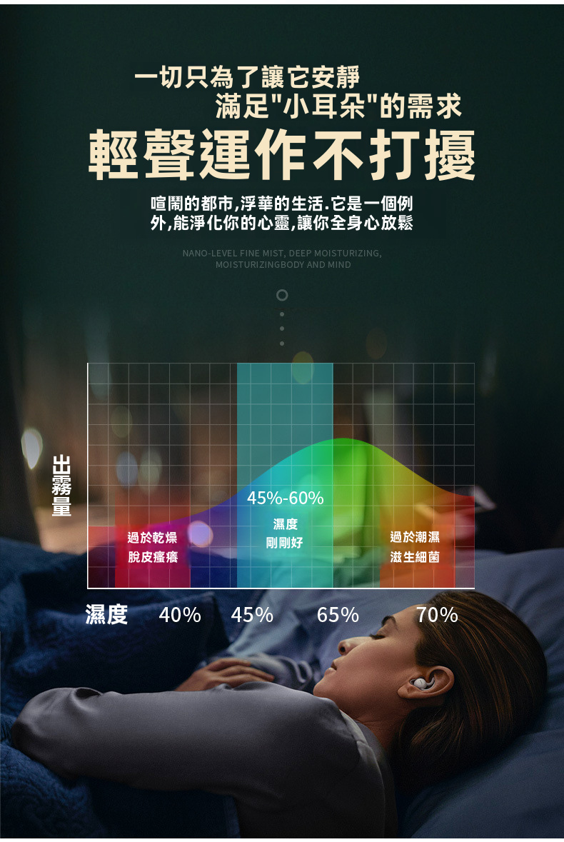 550ml 木紋香薰加濕器｜靜音納米霧化 斷電保護 氛圍夜燈 擴香機（4款）