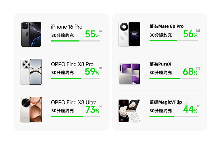 【倍思 Baseus】PrimeTrip 車載磁吸固定點煙器快充火牛 (30W/60W/100W/160W多款可選) | NTC低溫溫控 不斷充設計 支援小米澎湃秒充/蘋果全系快充