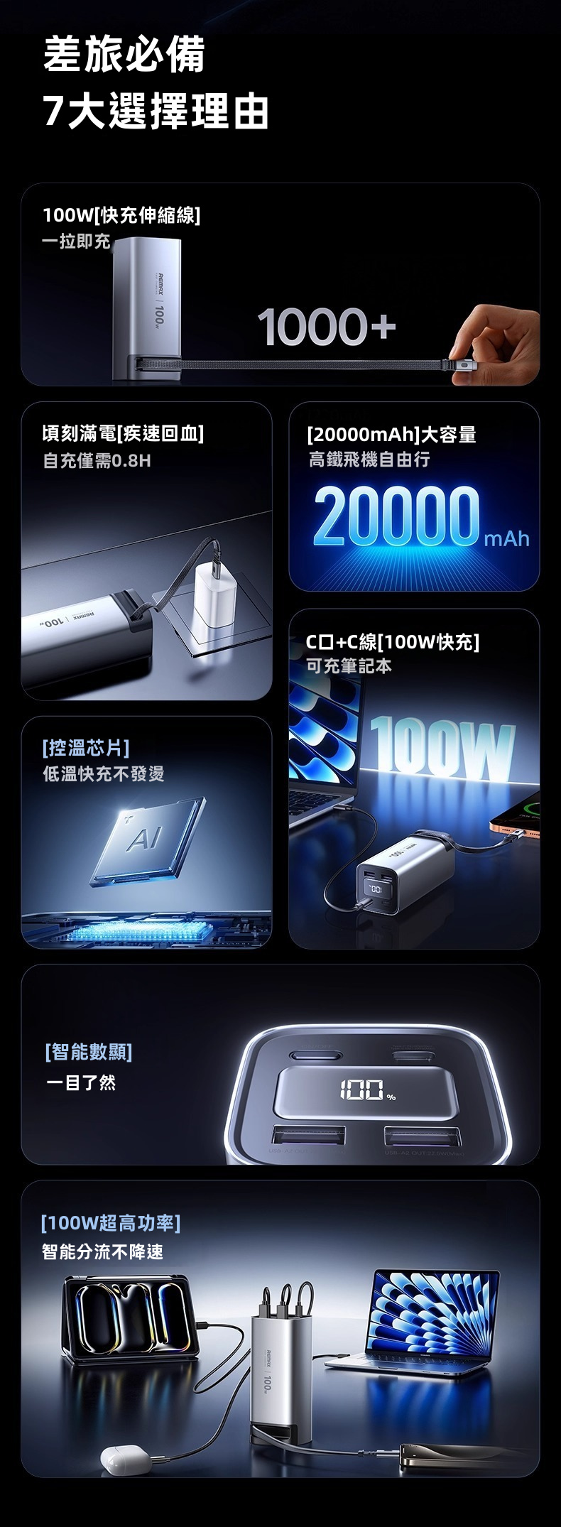 【REMAX 能量柱 FC系列】100W雙向快充 伸縮線尿袋 (20000mAh) | 自帶70cm磁吸編織快充線 100W自充0.8小時滿電 智能數顯 可上飛機高鐵 (MacBook/iPad/iPhone/Android通用)