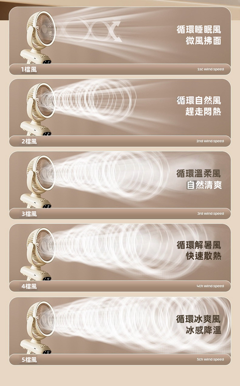 【三合一多功能】智能數顯自動搖頭夾式循環風扇 | 7葉螺旋強勁大風力 5檔風速 100°左右搖頭+180°俯仰 1-9H定時 柔光夜燈 (BB車/床頭/辦公室/露營適用)