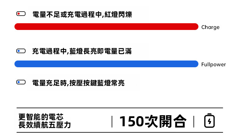 Pro Ultra 全自動電動反向折疊傘｜一鍵電動開收 Type-C充電 150次續航 360°反光環（5色）