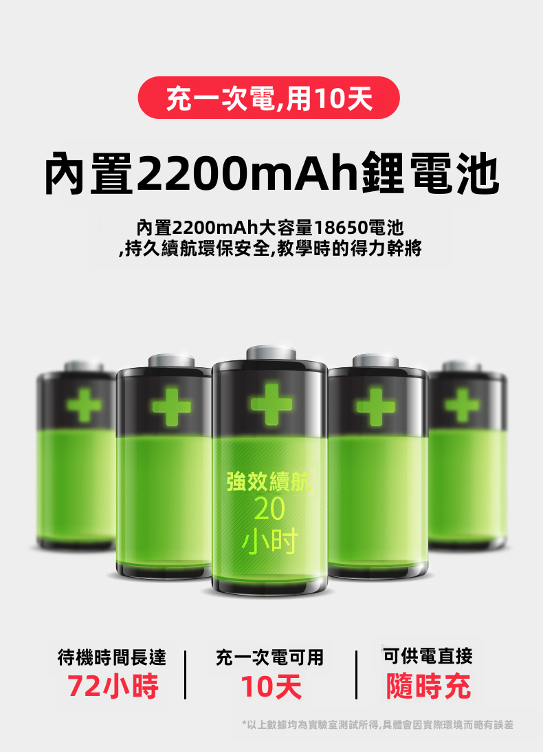 多功能數位功放擴音器 | 數字晶片抗嘯叫 2200mAh超長續航20小時 支援U盤/TF卡單曲循環 教師咪