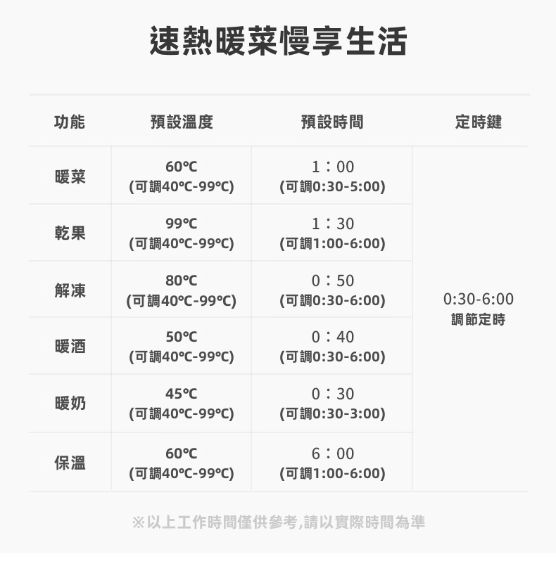 Ankale 柔性可捲暖菜板｜10秒速熱・7檔控溫・摺疊收納矽膠保溫墊 (普通款 450mm / 加長款 660mm)