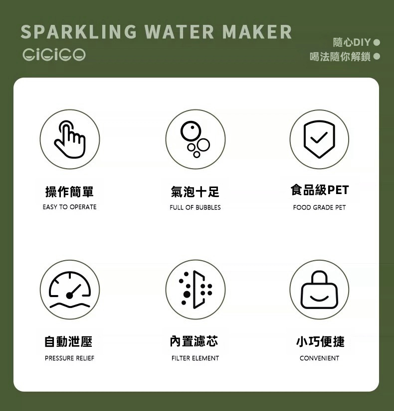 【CiCiCO】便攜隨行氣泡水機 / 梳打水樽 | 免插電 10秒極速注氣 食品級BPA-Free 自動洩壓防爆 露營野餐/特調必備 (2色可選)
