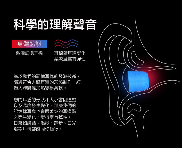 KZ 記憶耳棉(3對)