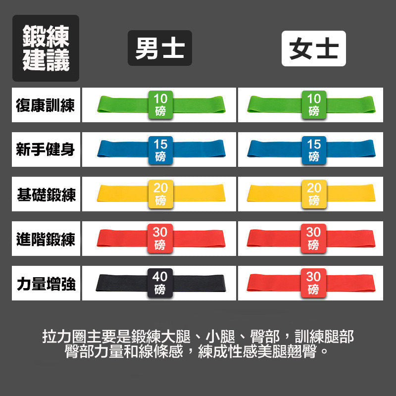 阻力帶5個裝｜天然乳膠拉力帶｜家庭健身／物理治療／力量訓練