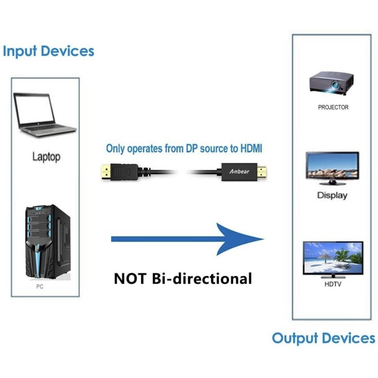 DP 轉 HDMI 轉換線 DisplayPort轉HDMI 公轉母轉換器 1.8M