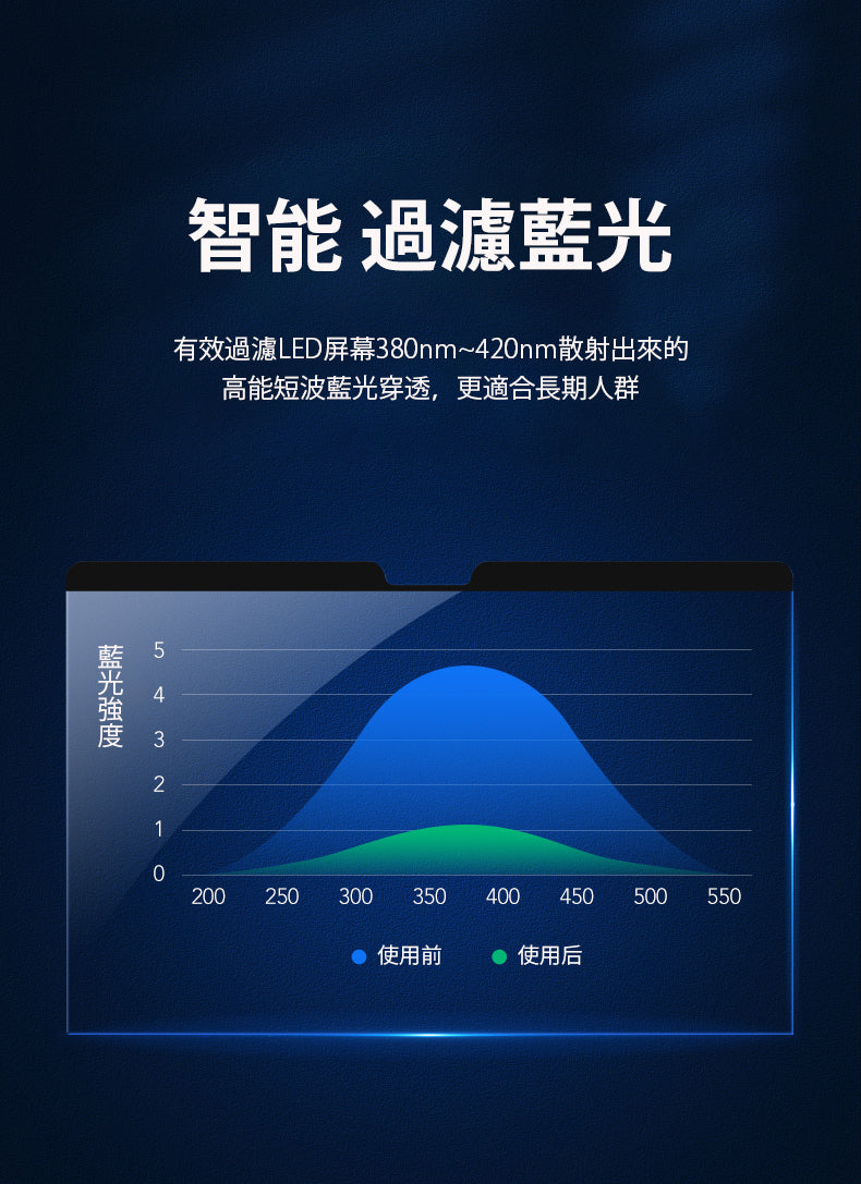 MacBook 防藍光磁吸玻璃貼