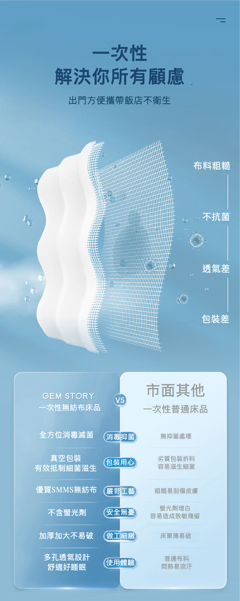 一次性旅行床單套裝：守護每時每刻的純棉免洗床單