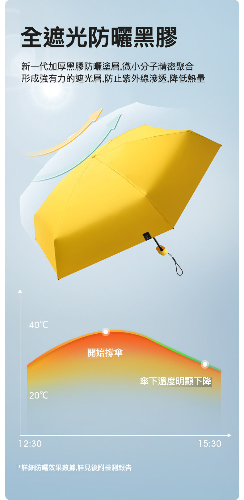 隨身系列六折傘 UPF50+ 纖薄迷你扁傘：輕盈便攜的防曬利器