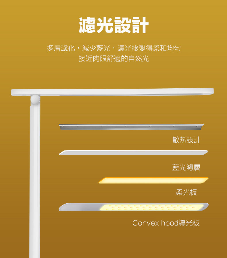 USB充電護眼 LED 閱讀台燈 睇書燈 黃/白光