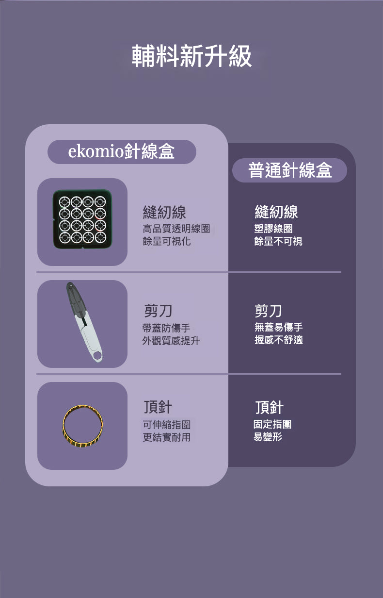 ekomio 輕奢針線盒：縫紉愛好者的完美選擇