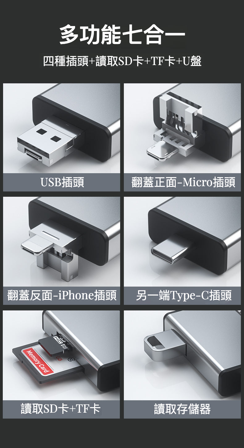 輕鬆數據存儲與分享的神器：多功能OTG讀卡器