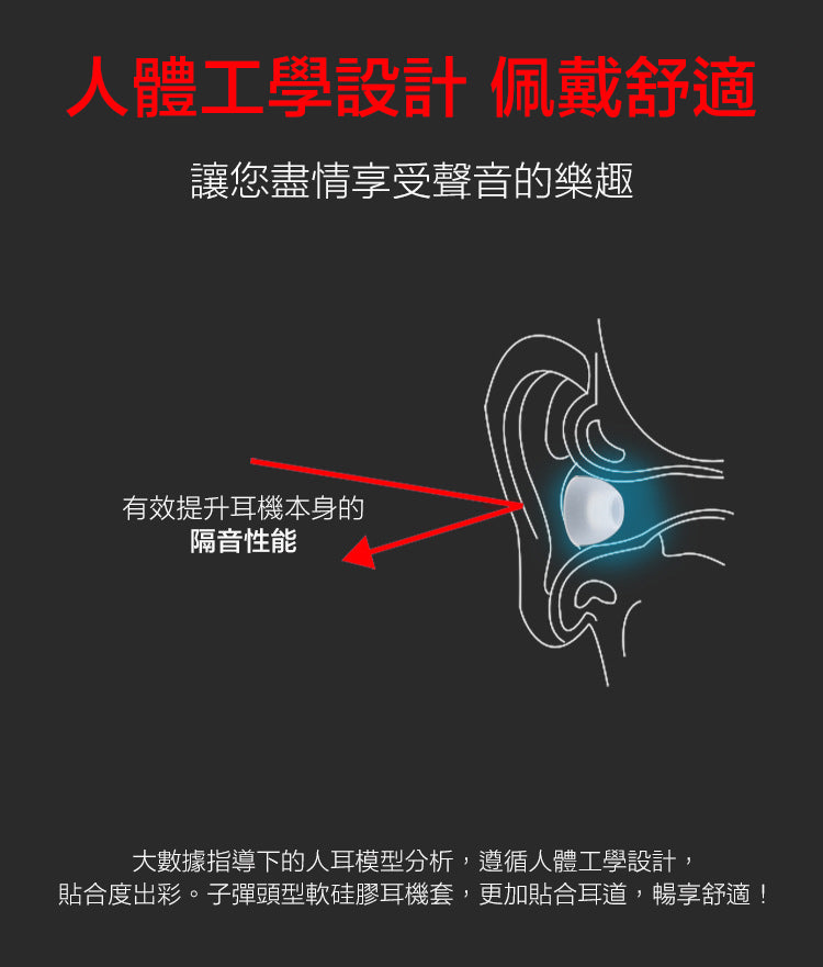 KZ 矽膠耳套(3對)