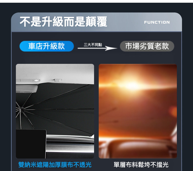 升級你的遮陽體驗：傘式汽車遮陽擋適用於 Tesla Model3(2022前)/Y(2024前)