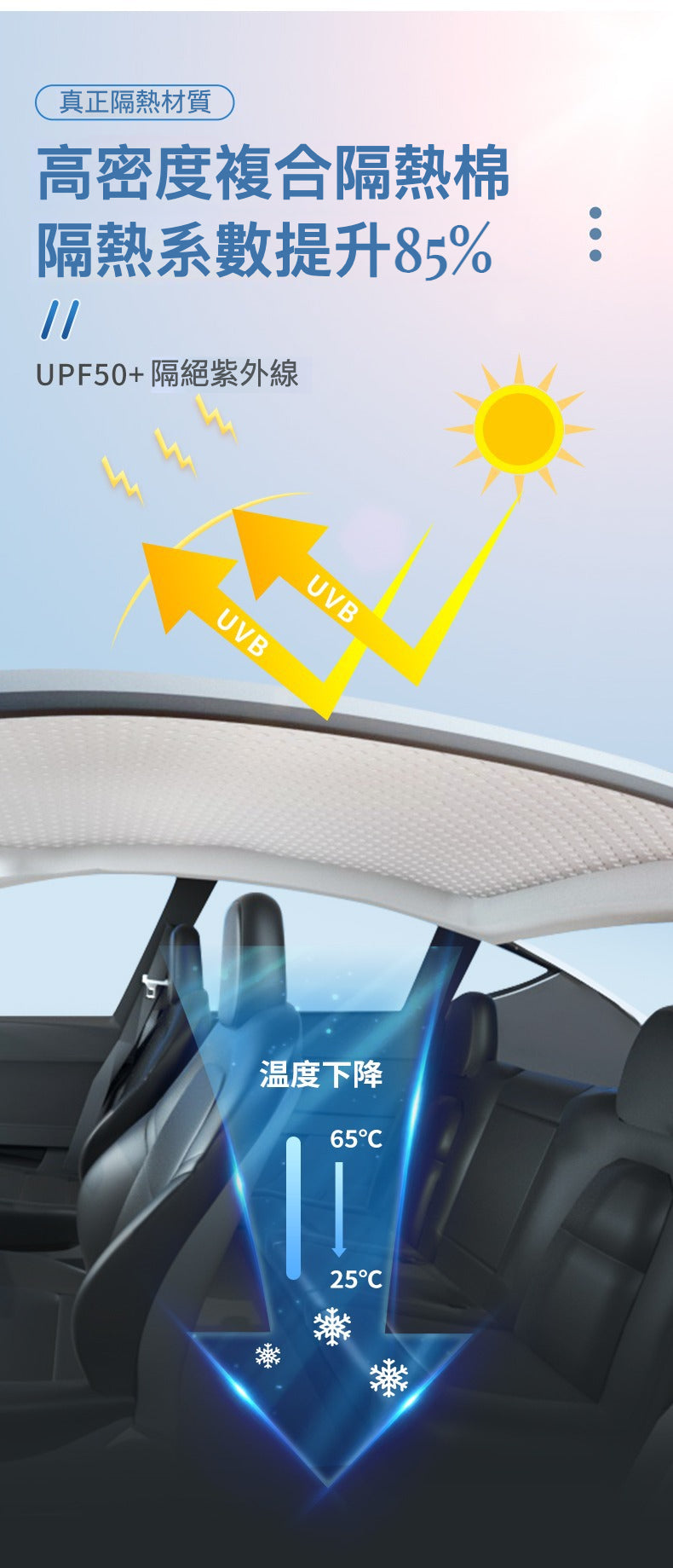 Model 3/Model Y 新創靜電吸附隔熱遮陽簾