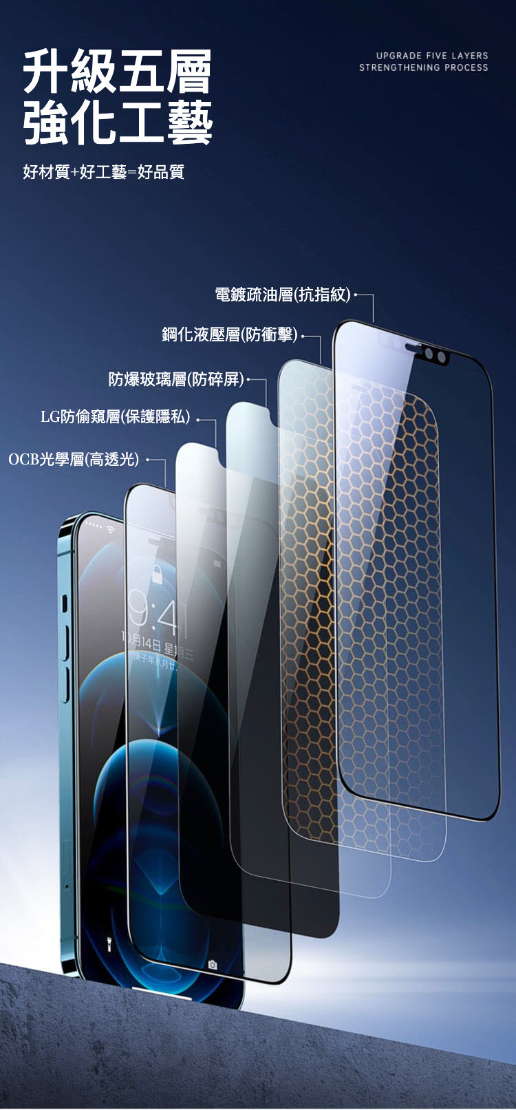全新升級360°廣角上下左右防偷窺手機玻璃貼