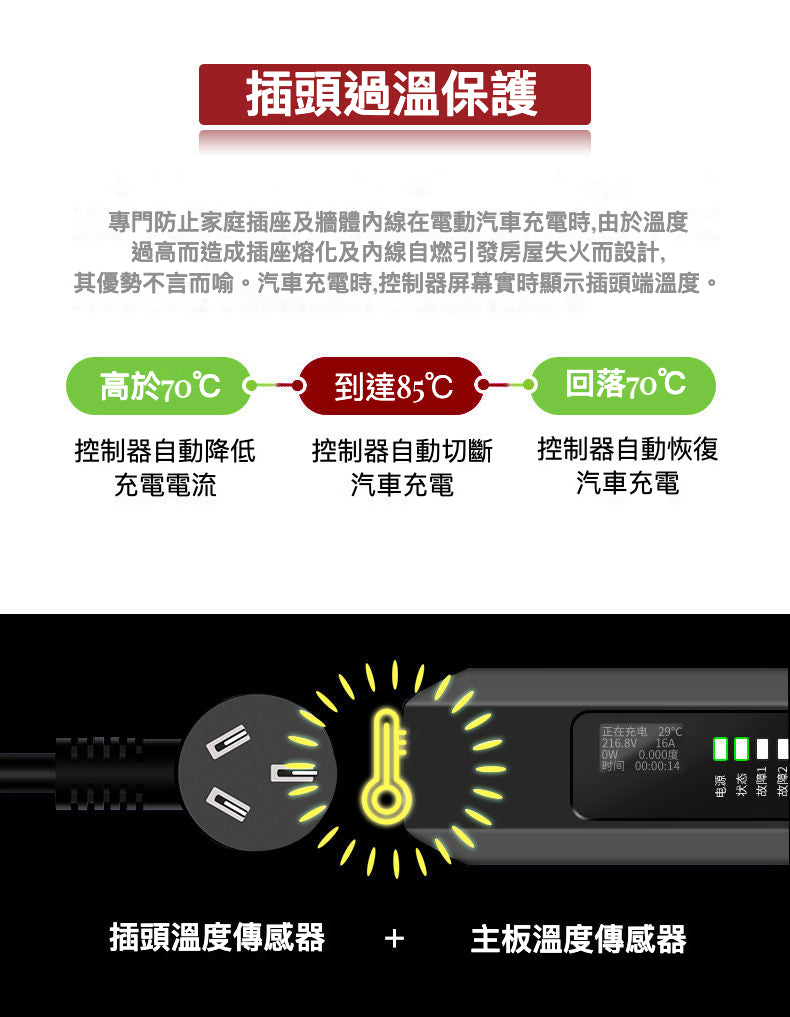 電動車充電線 三相 5針工業頭轉Type 2 | 智能溫控 定時充電 IP67防護