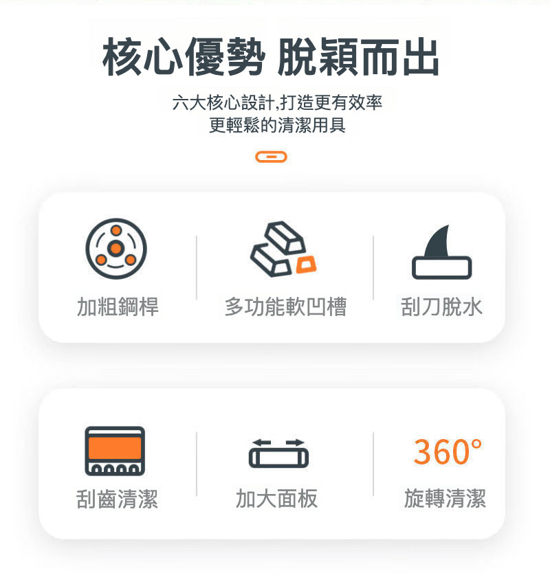 免手活 360度平板地拖+拖把桶套裝｜乾濕兩用｜家居清潔神器