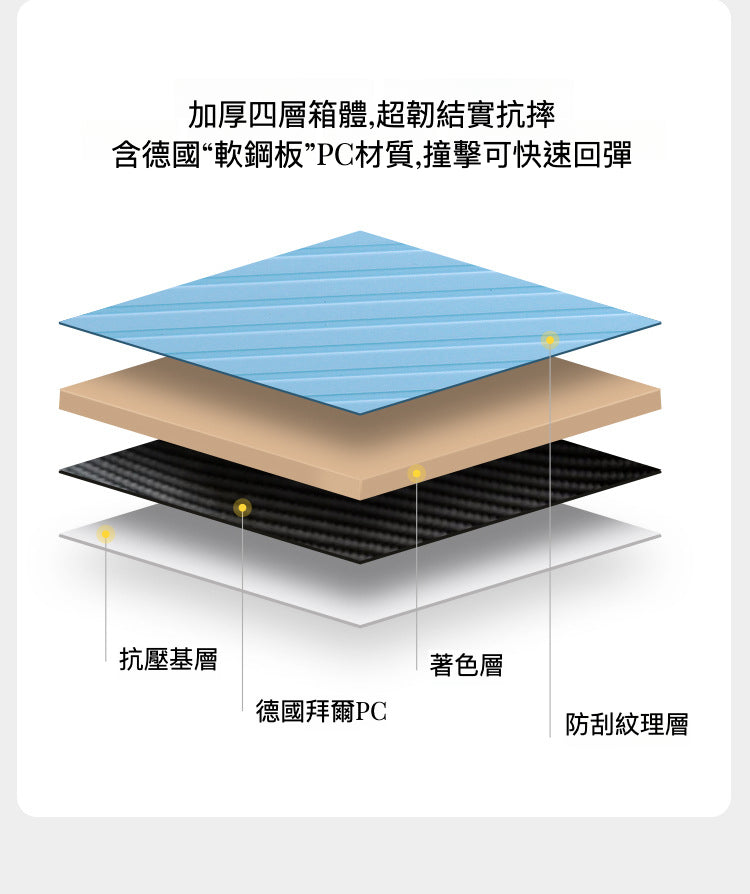 胖胖行李箱：大容量多功能鋁框箱(升級8角保護及USB取電)