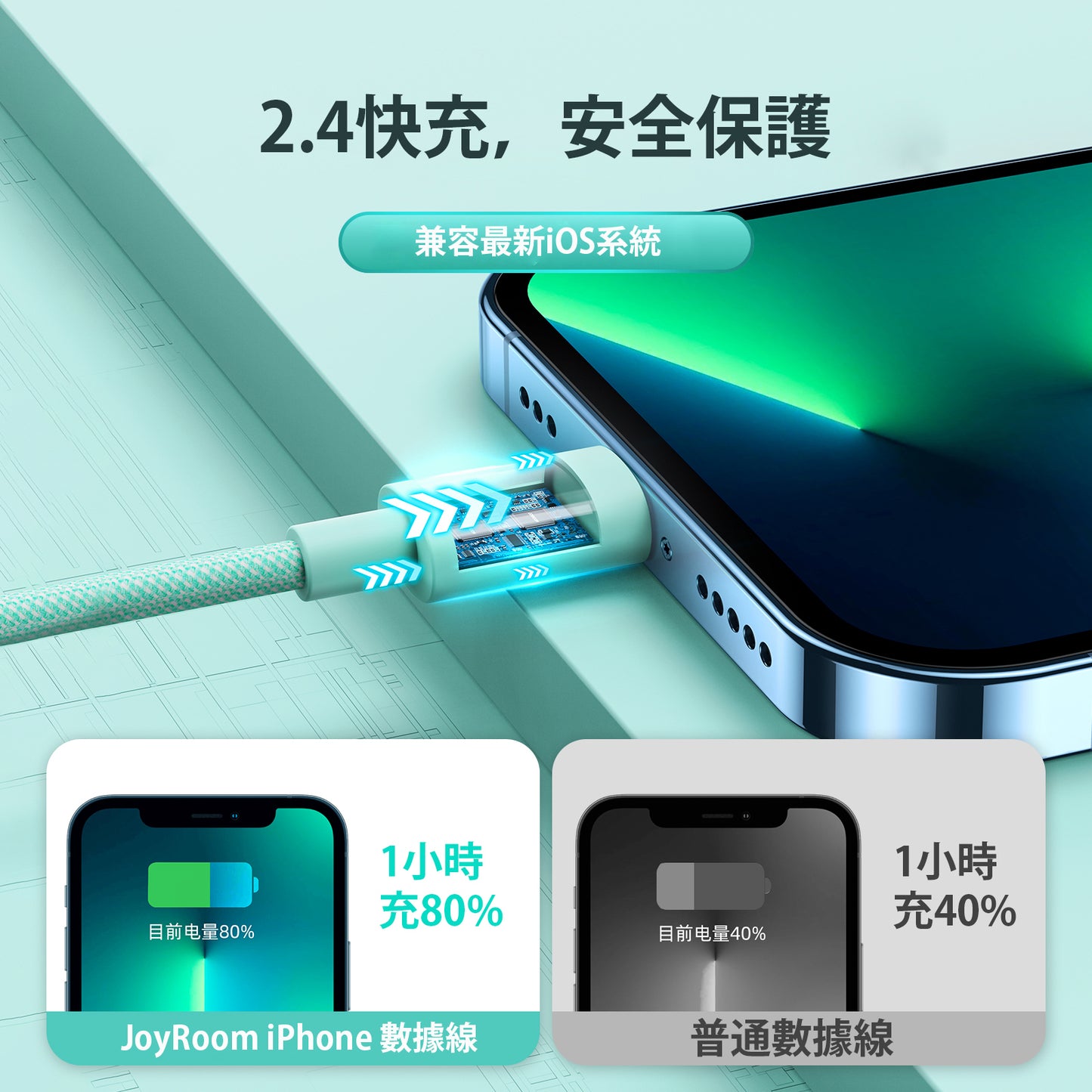 JoyRoom S1030M13 iPhone 馬卡龍快充線 1米