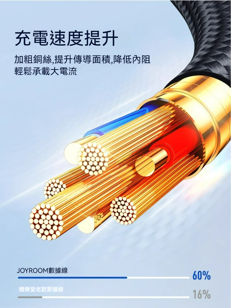 Joyroom S-A18 3呈1充電數據線｜3.5A快充｜1米｜Lightning/Micro USB/Type-C通用｜10000次彎折測試