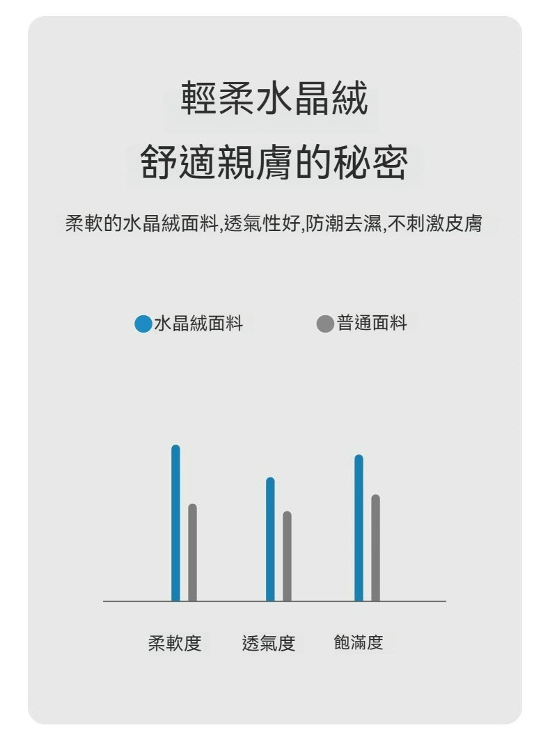 💡 FaSoLa 水晶絨馬桶墊 | 親膚抗菌，安心如廁新體驗！
