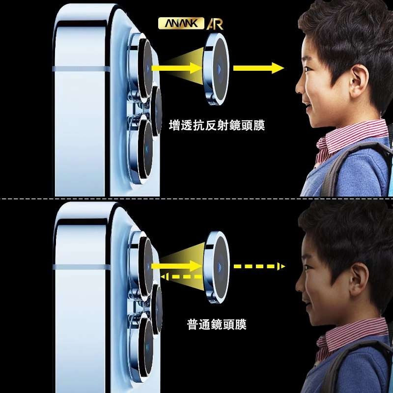 ANANK iPhone 14系列 AR鏡頭保護貼