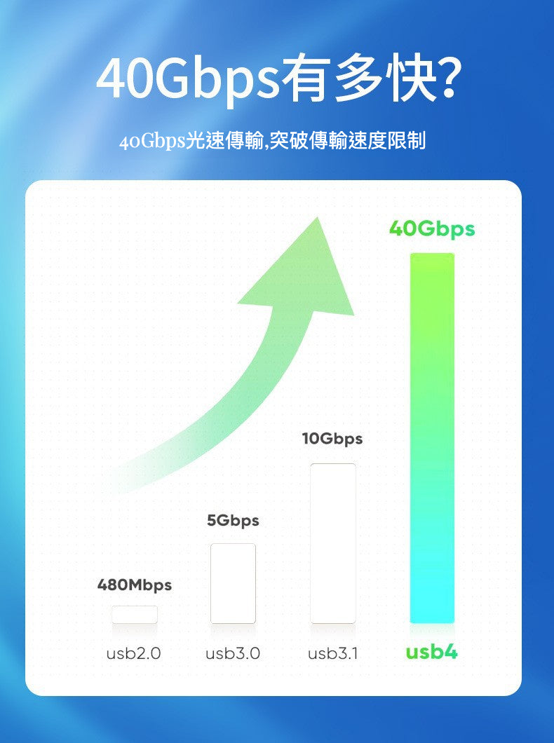Thunderbolt 4 數據線：40Gpbs傳輸速率與PD240W快充 - 高效能、多功能、穩定可靠