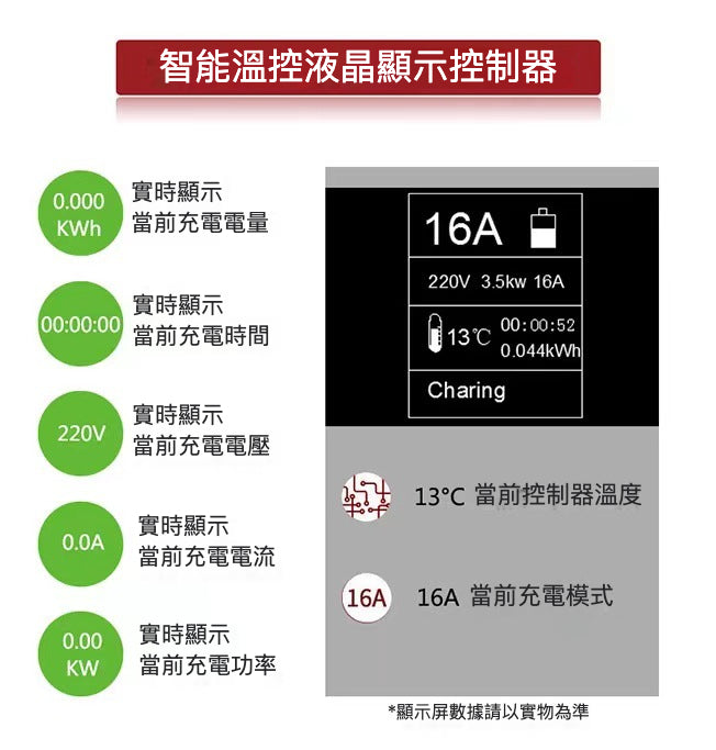 電動車充電線 三相 5針工業頭轉Type 2 | 智能溫控 定時充電 IP67防護